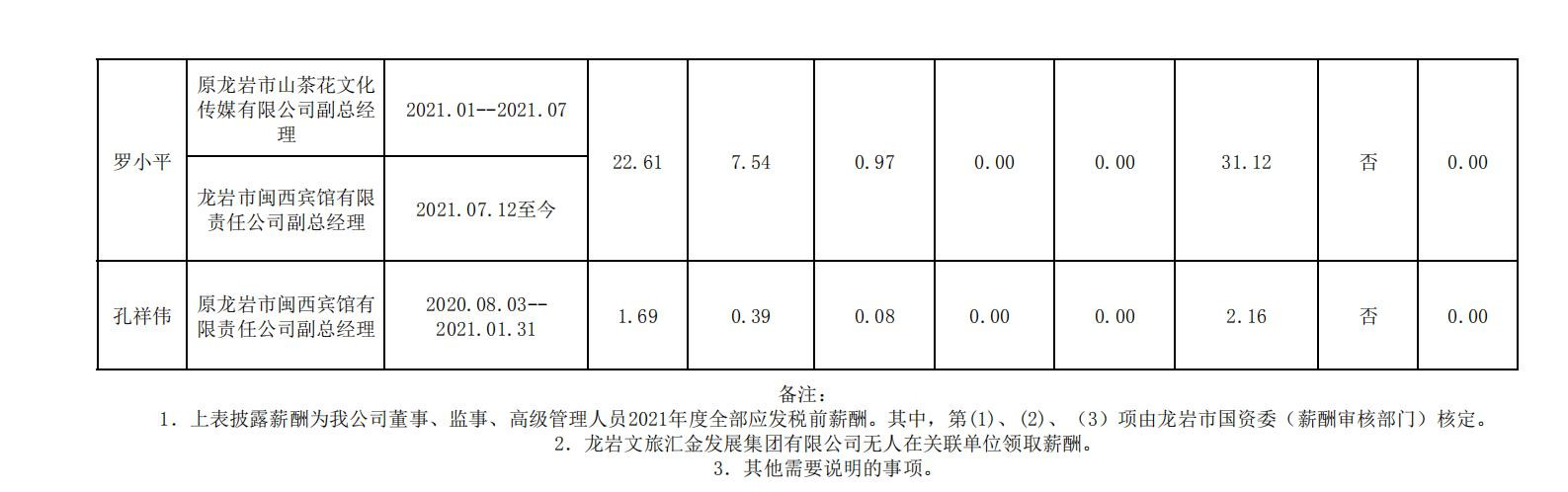 2020.12.16--盛世集团官网市属国有企业年度薪酬披露表格归并 (集团公示） - 副本_05_副本.jpg