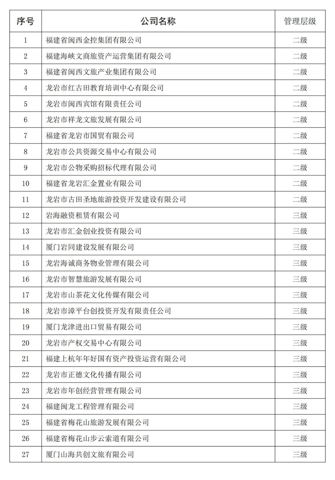 雅安文旅盛世集团官网集团全级次企业名单_00(1)_副本.jpg