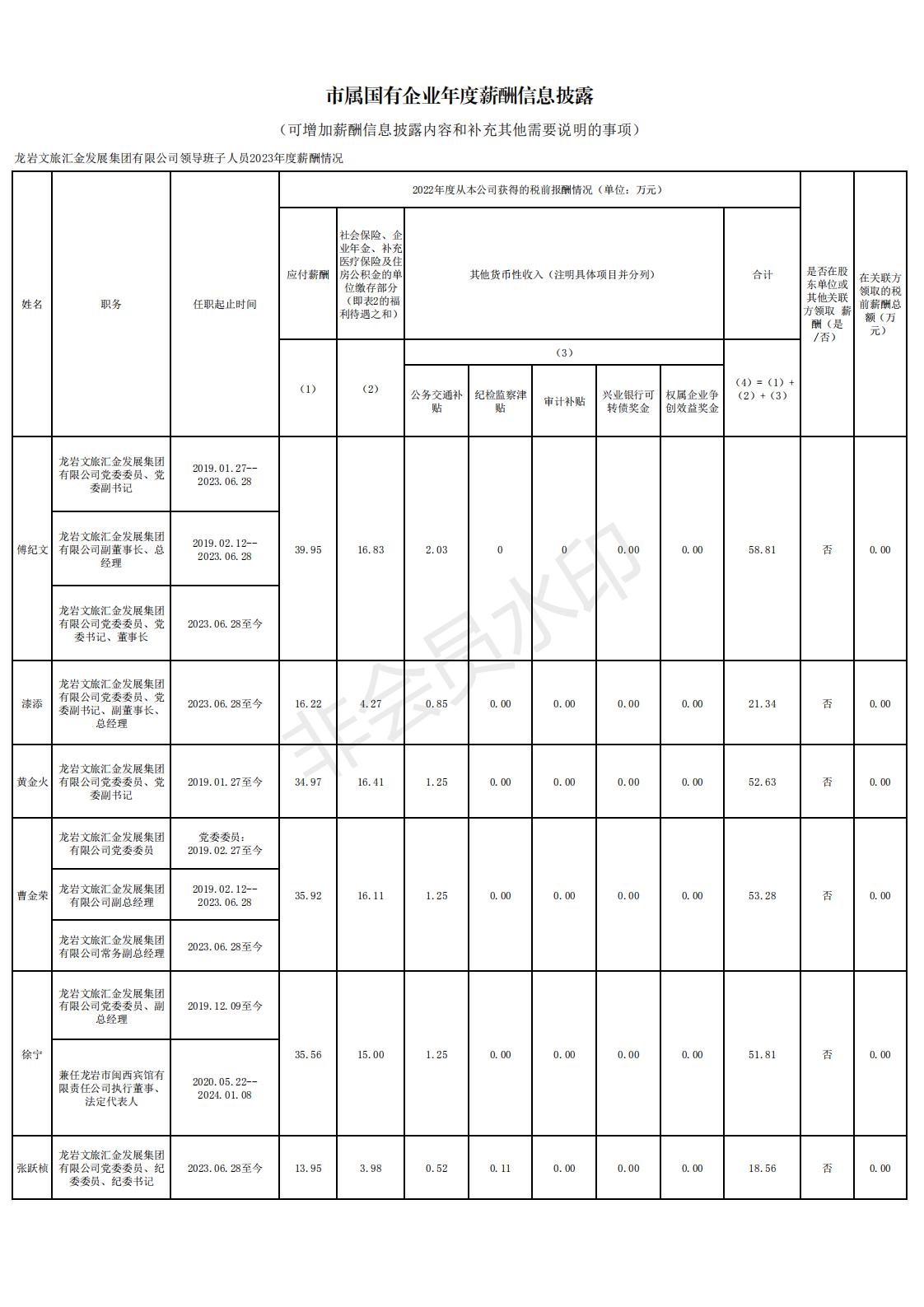 11 2024.12.13--盛世集团官网2022年度雅安市市属国有企业掌管人薪酬信息登记和披露表格_00.jpg